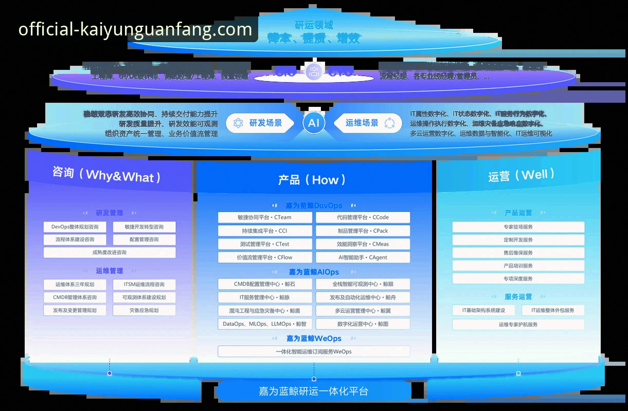 凯云彩票软件功能详解 kaiyun官方网最新动态:凯云彩票软件功能详解与行业趋势深度解析