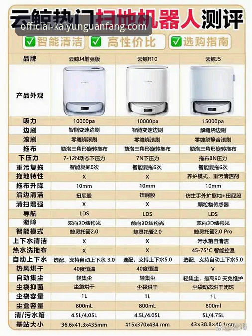从新手到达人：凯云升级使用心得，教你快速掌握最新版功能